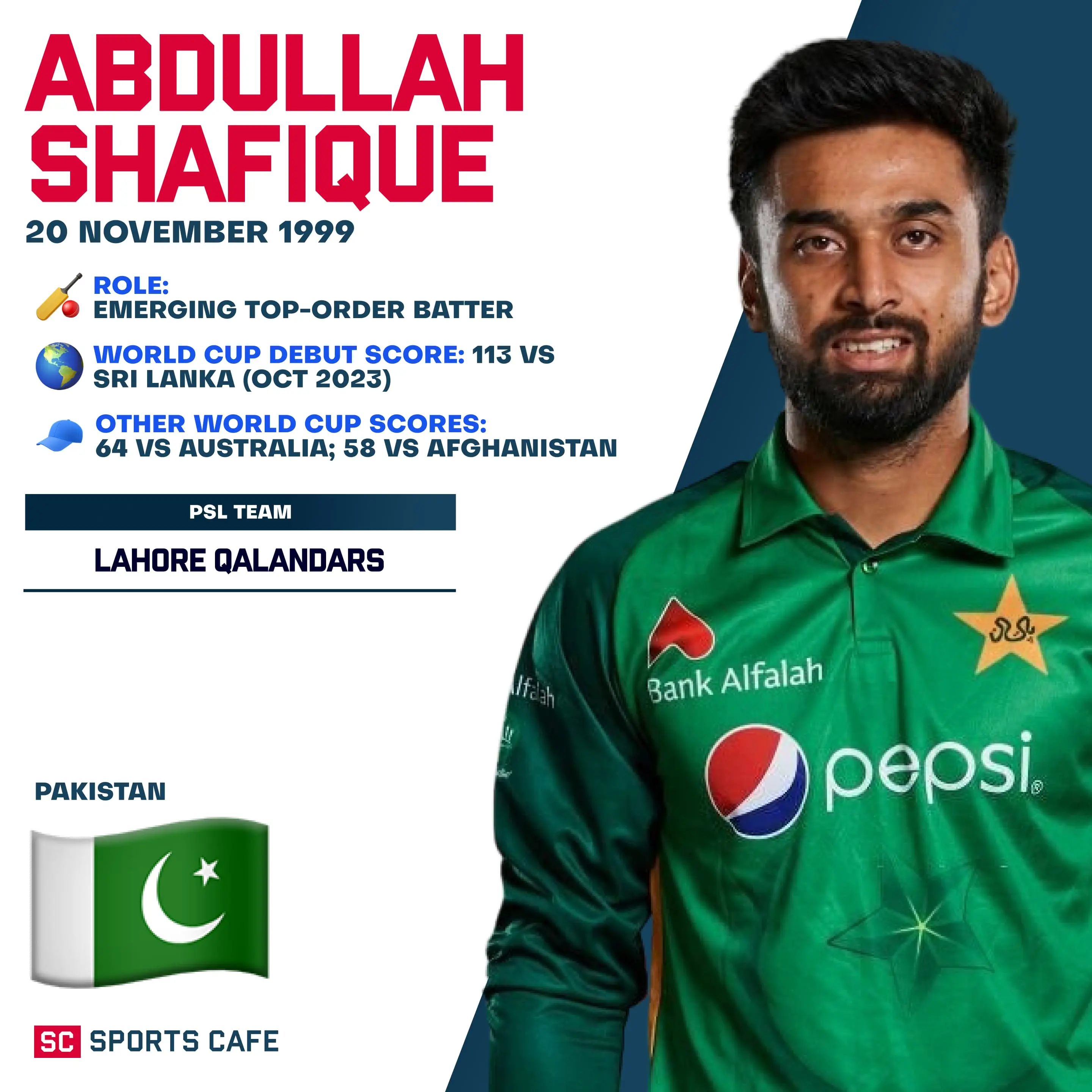 Abdullah Shafique.