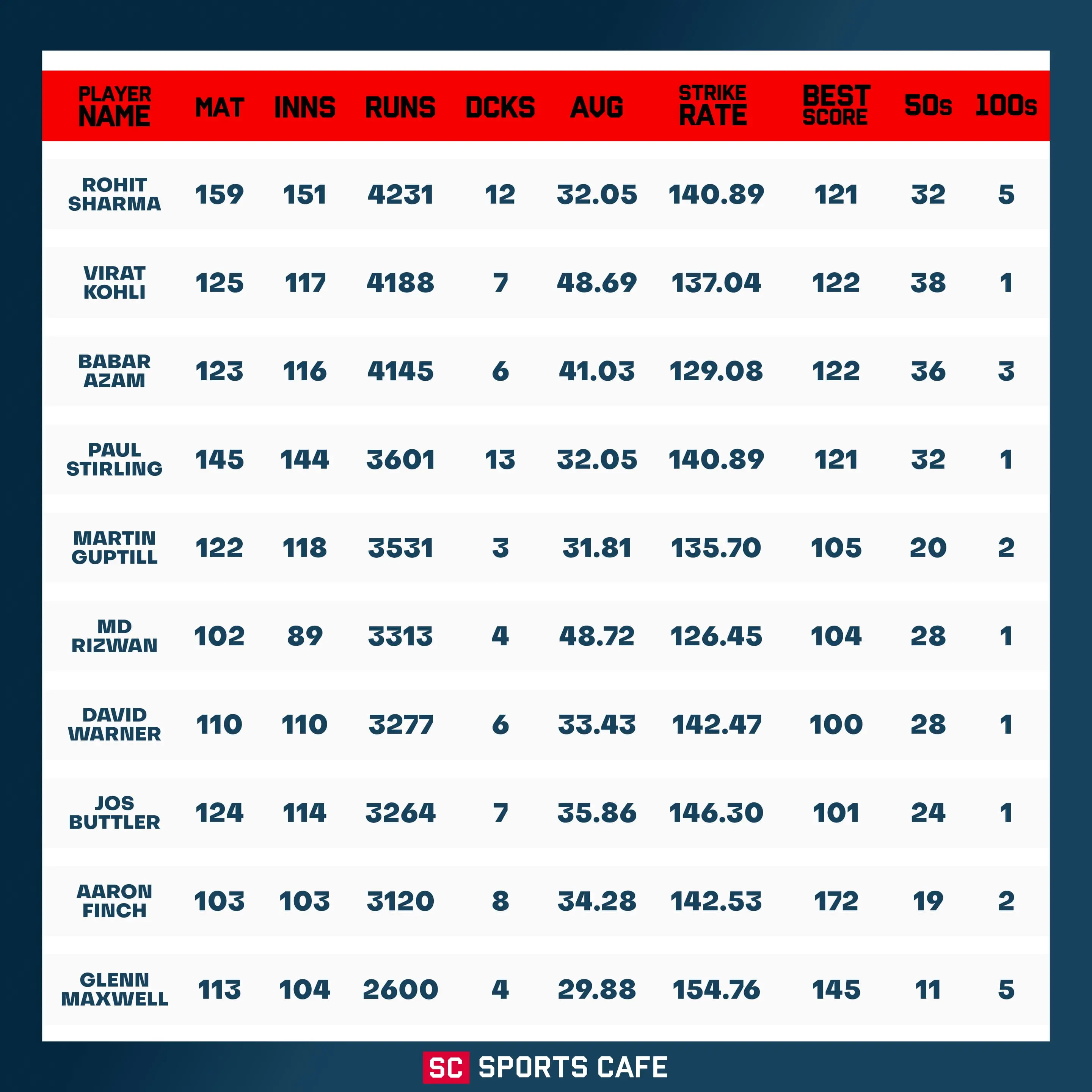 key stats.