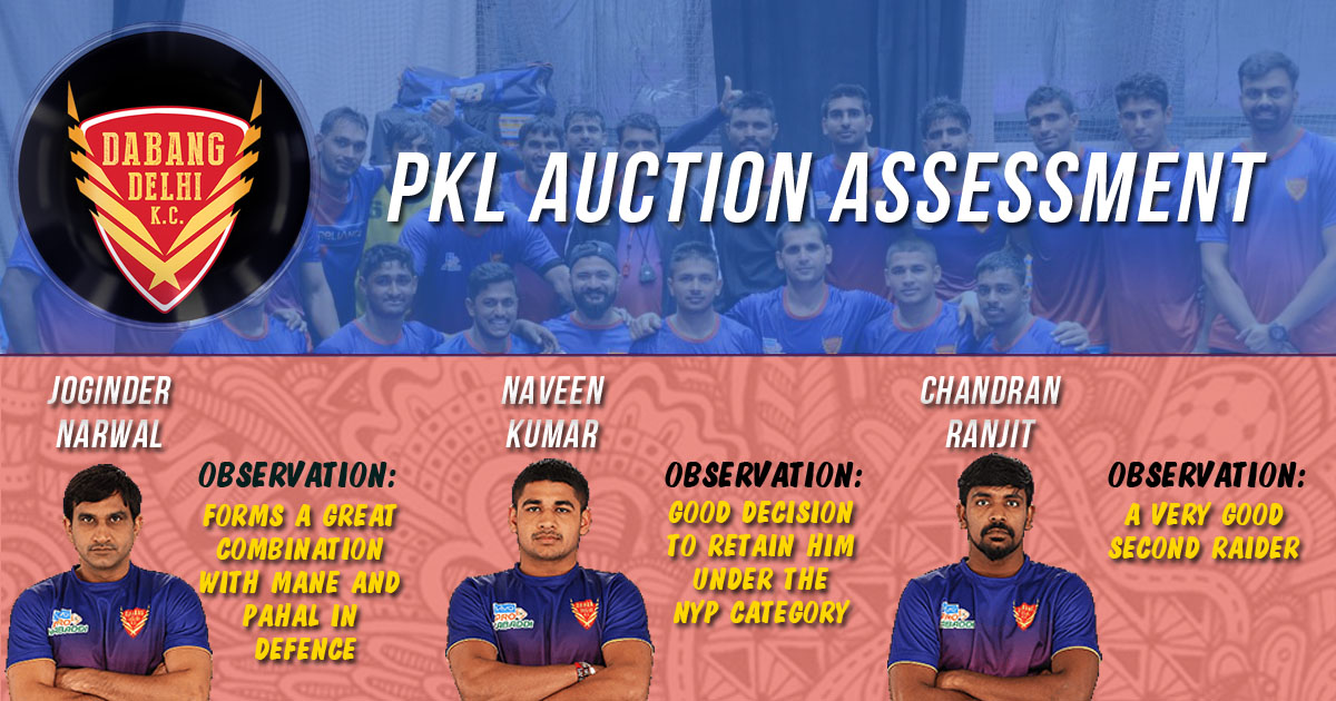 PKL Auctions | What clicked and what didn’t �Dabang Delhi KC