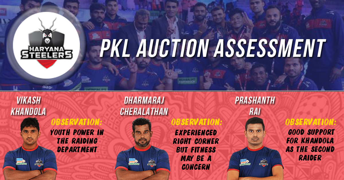 PKL Auctions | What clicked and what didn’t �Haryana Steelers