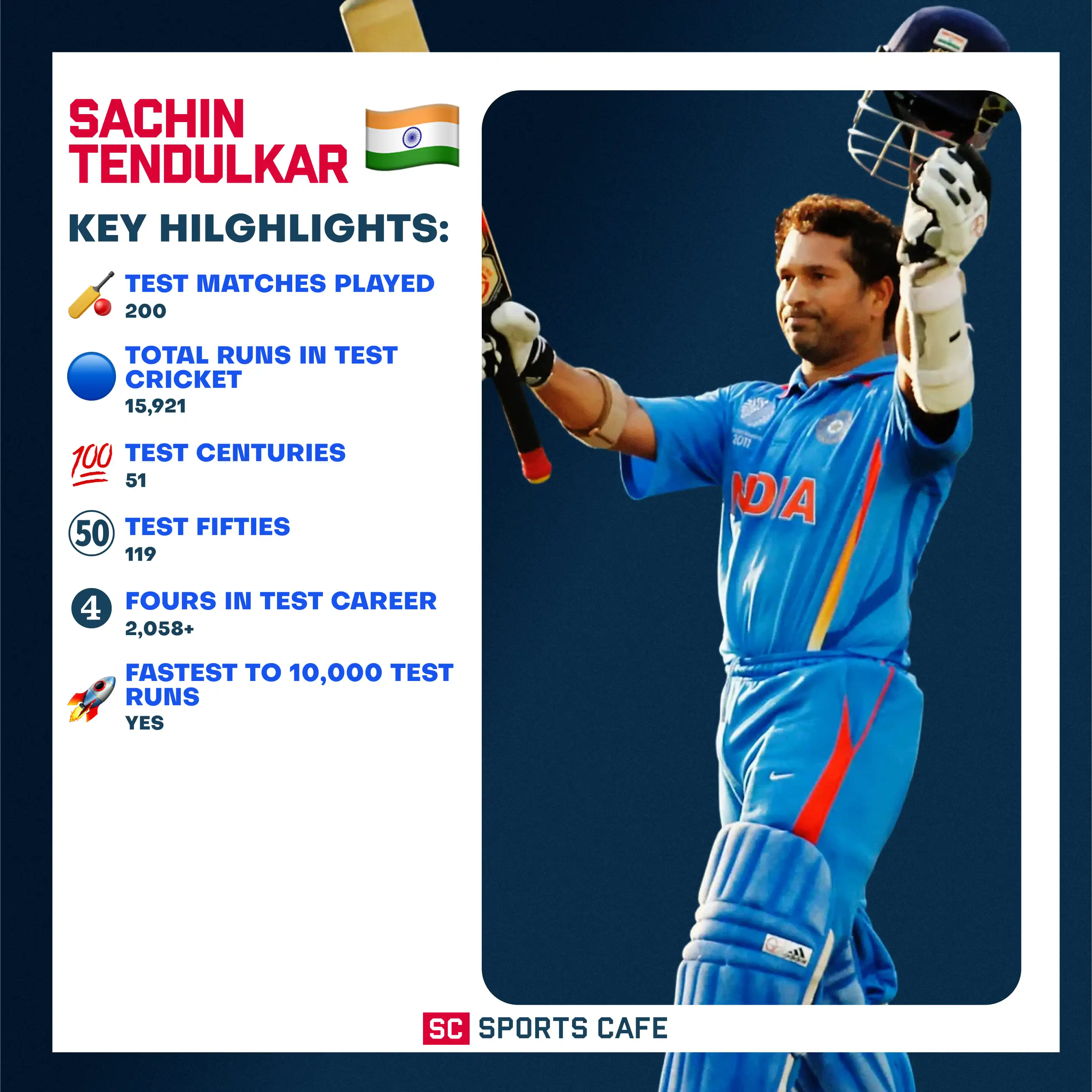Sachin Tendulkar.