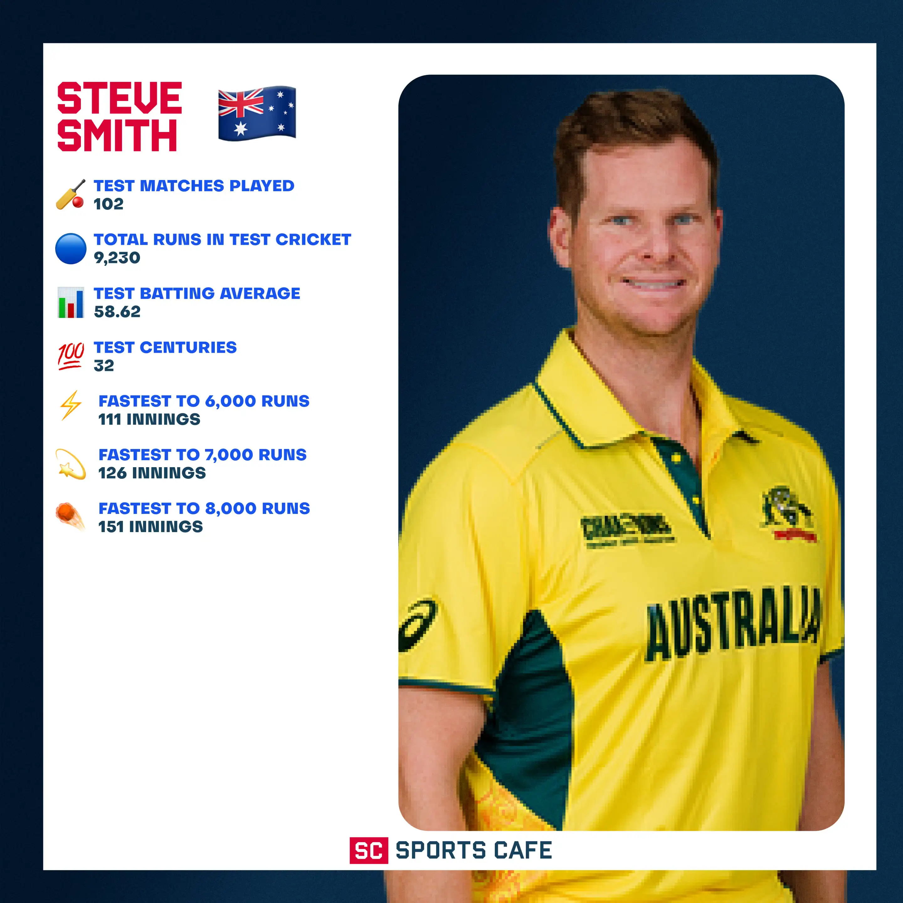 Steve Smith.