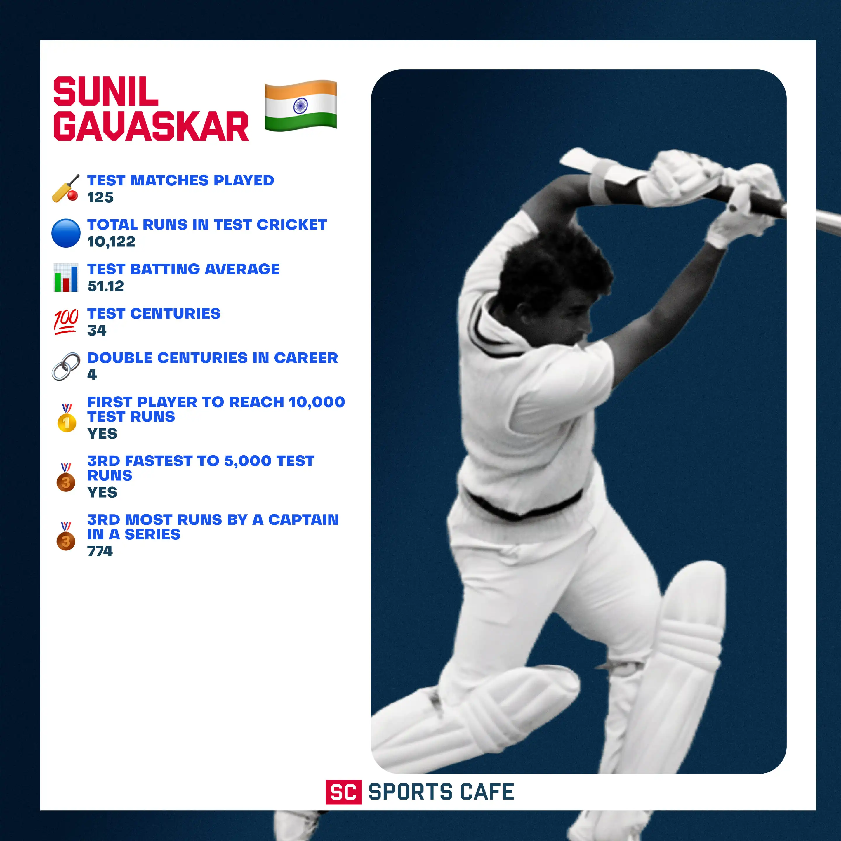 Sunil Gavaskar.